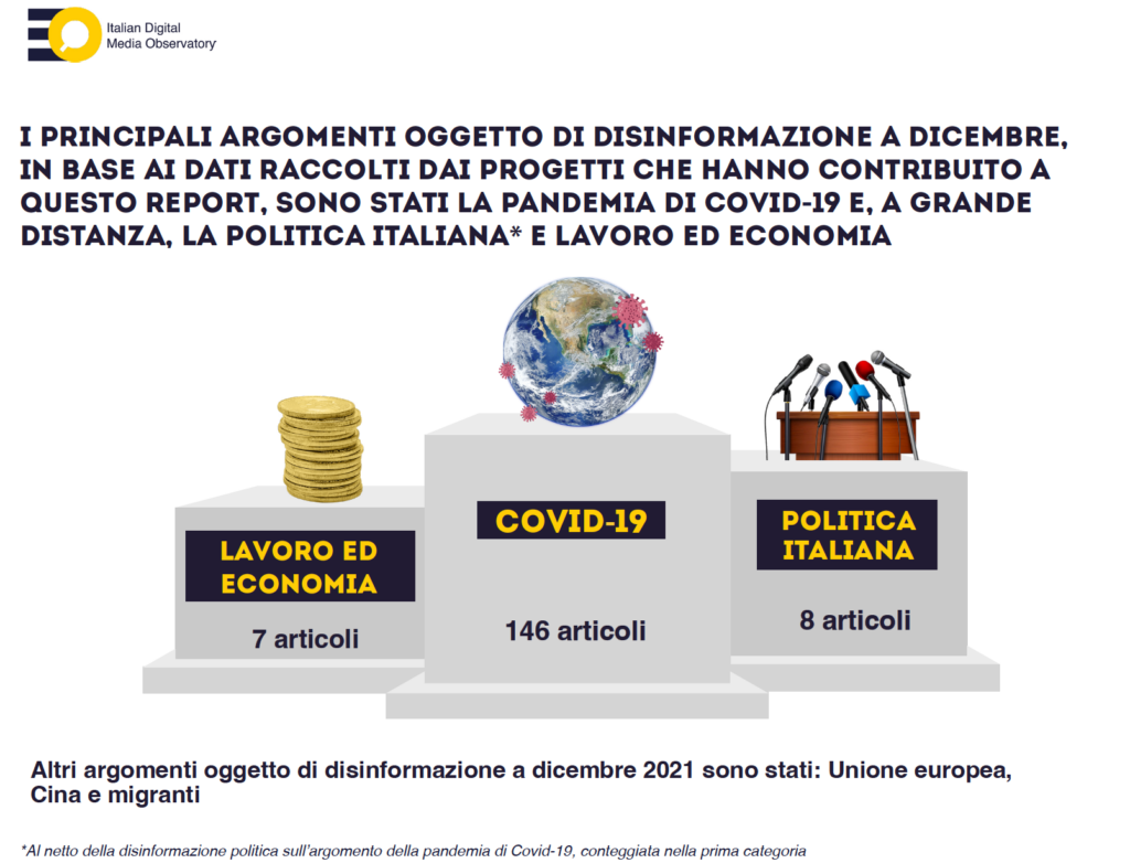 Disinformazione e contagi viaggiano alla stessa velocità. I dati del Report mensile di IDMO