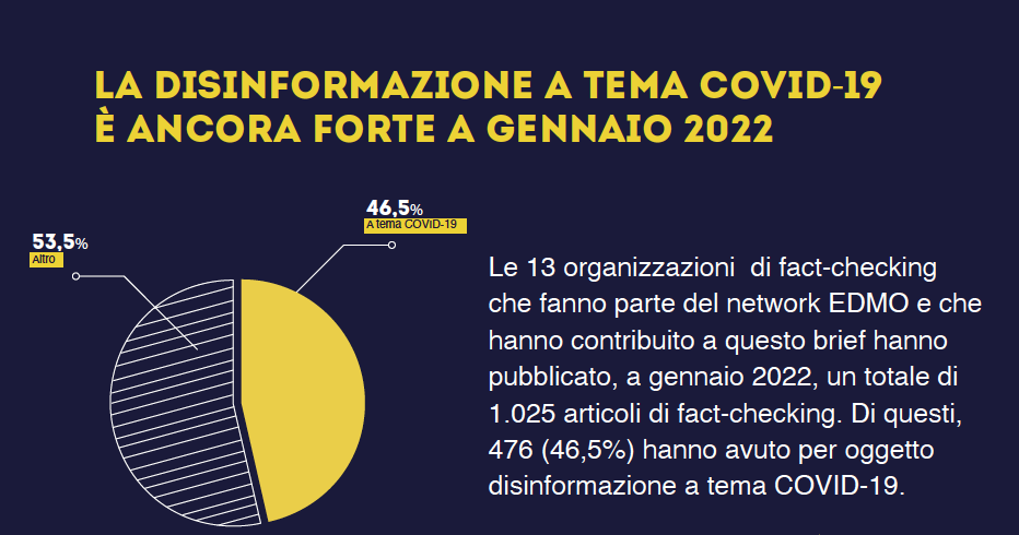 In Europa ancora disinformazione sul Covid-19, aumentano le notizie false sulla crisi in Ucraina