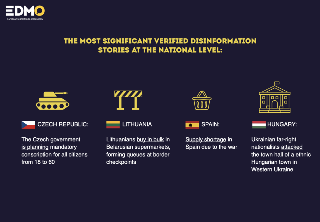 A Ukraine-related disinformation tsunami hit Europe in March