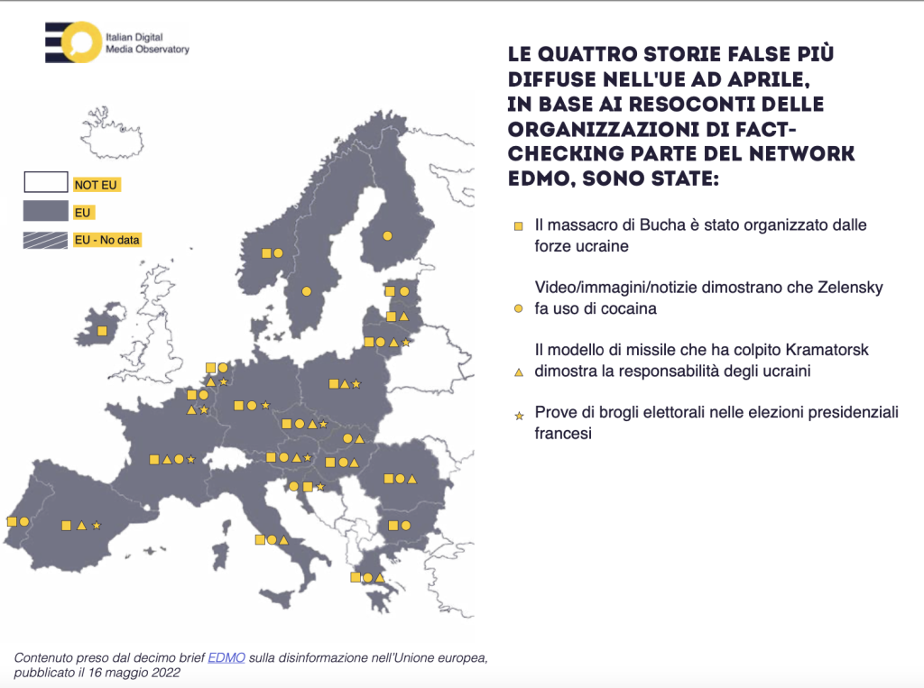 Ad aprile la disinformazione sulla guerra in Ucraina resta centrale, seppure in calo rispetto al picco di marzo