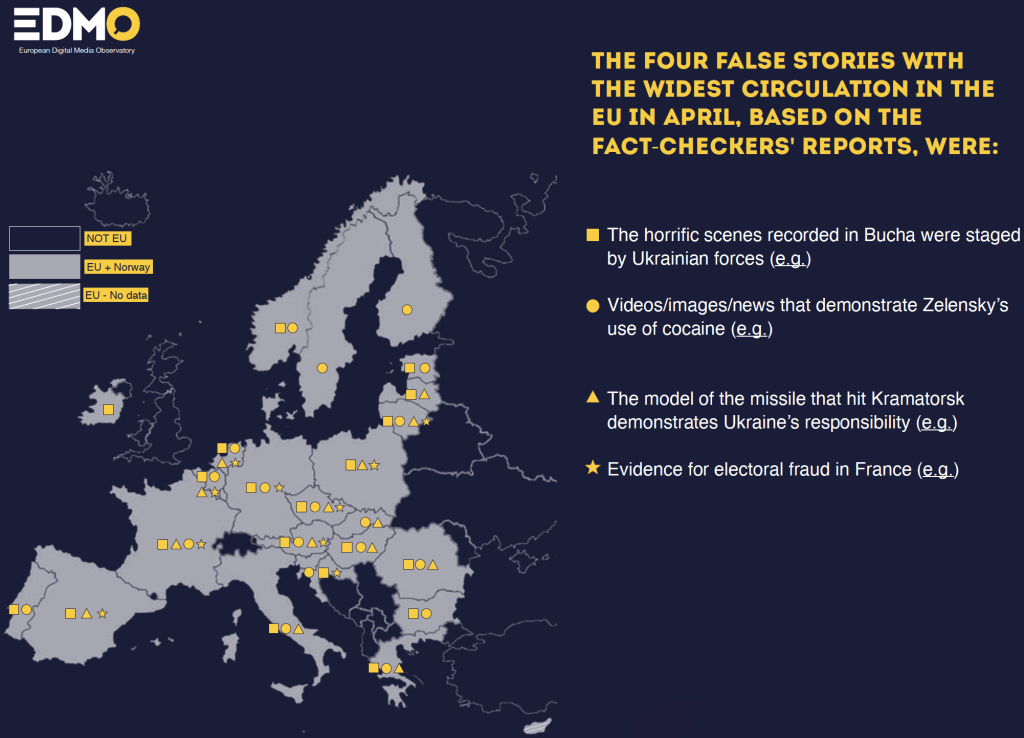 Targets of Ukraine-related disinformation become clearer in April