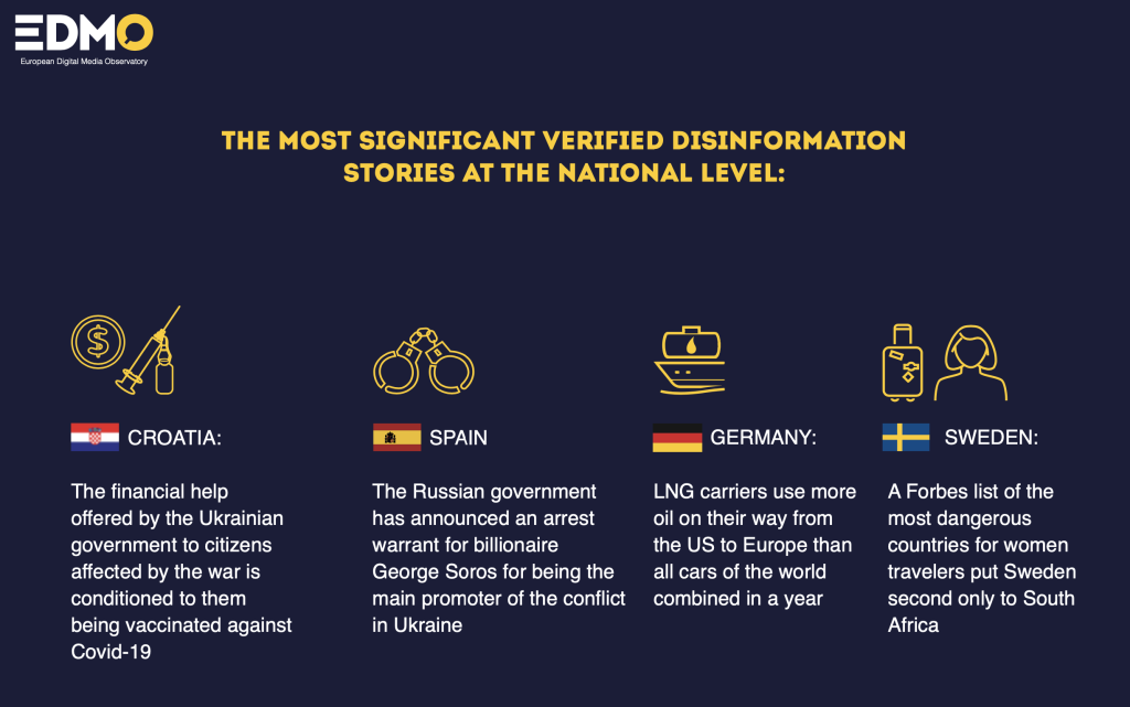 Targets of Ukraine-related disinformation become clearer in April