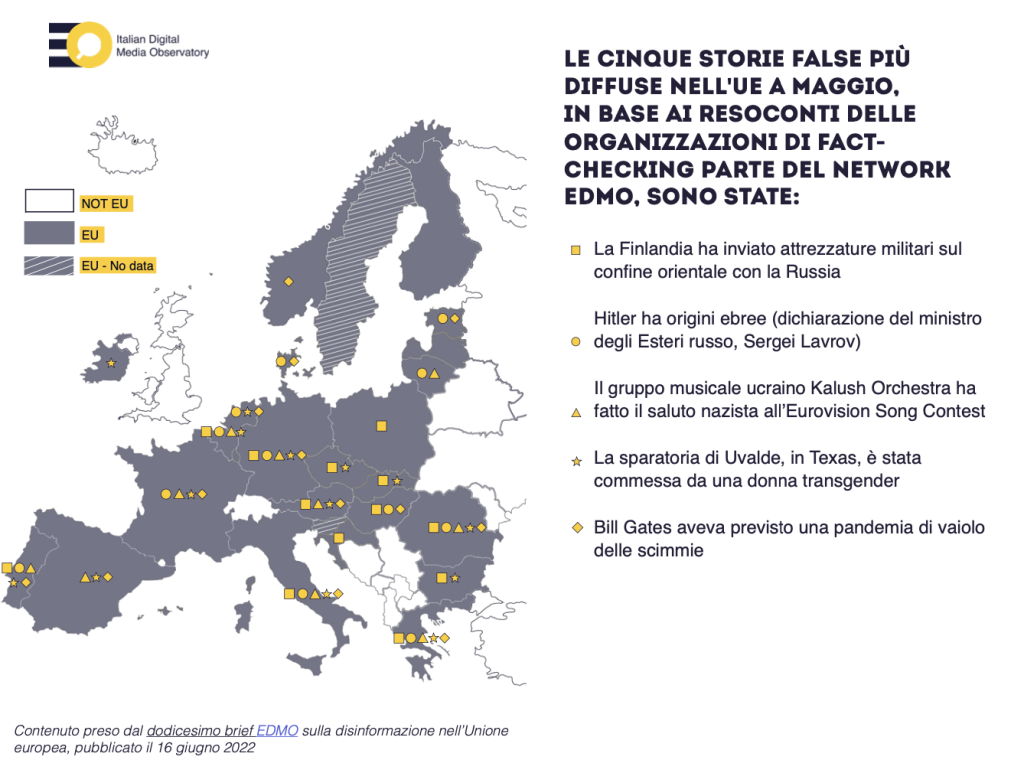 A maggio guerra in Ucraina e Covid-19 continuano a riempire il panorama della disinformazione
