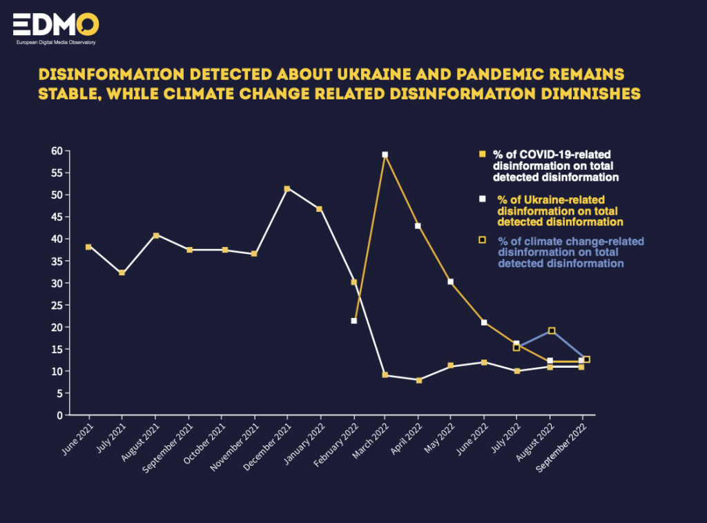 Price crisis-related disinformation is becoming more relevant in Europe