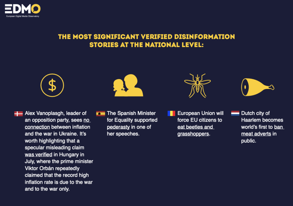 Price crisis-related disinformation is becoming more relevant in Europe