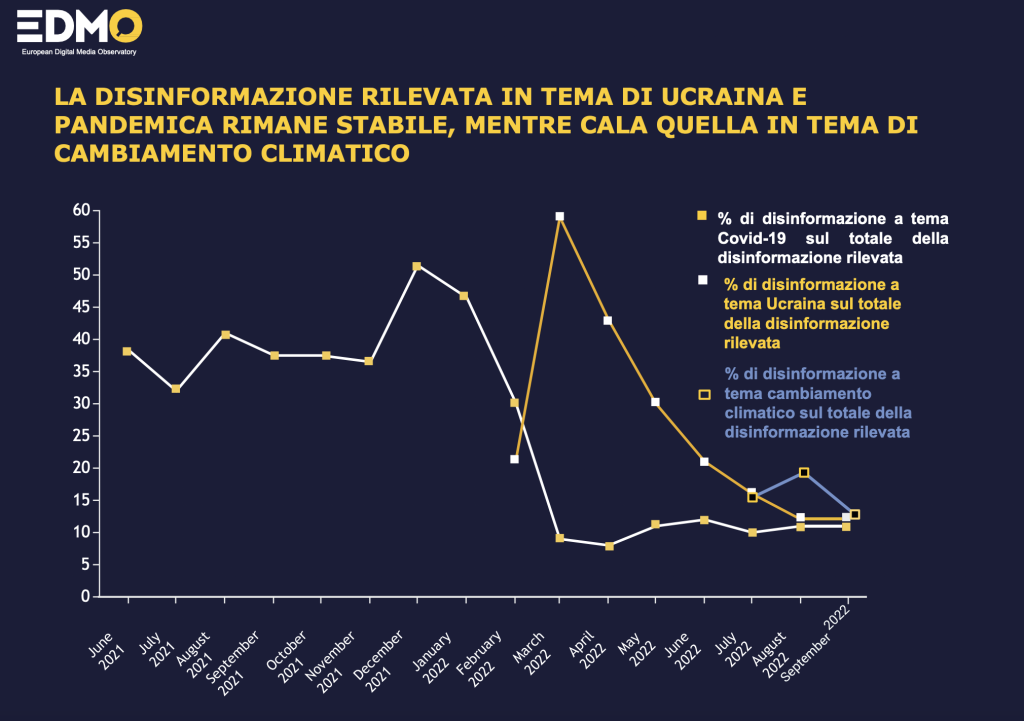 La disinformazione collegata alla crisi dei prezzi e del gas guadagna terreno in Europa