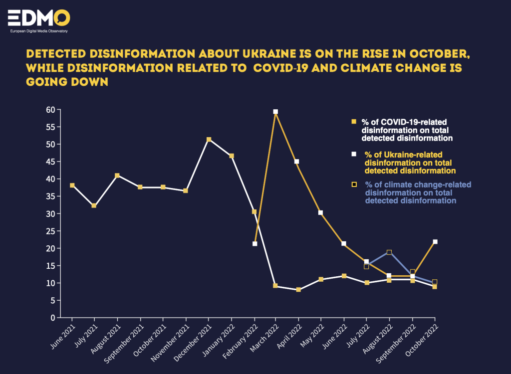 ukraine disinformation