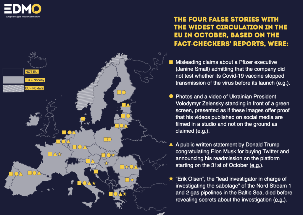 ukraine disinformation