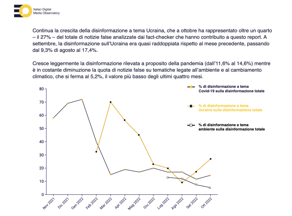 A ottobre la guerra in Ucraina torna al centro della disinformazione