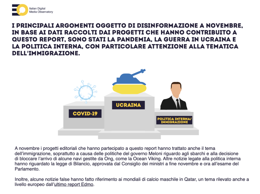 A  novembre torna a crescere la disinformazione sulla pandemia, mentre cala l'attenzione per l'Ucraina