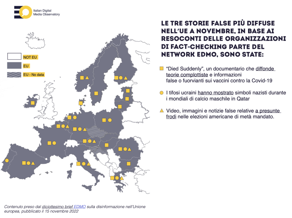 A  novembre torna a crescere la disinformazione sulla pandemia, mentre cala l'attenzione per l'Ucraina