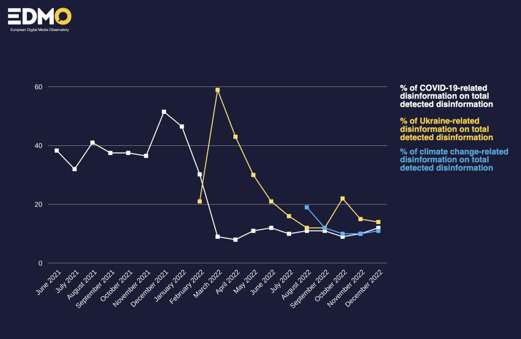 Muslim migrants and Ukrainian refugees in the disinformation's gunsight