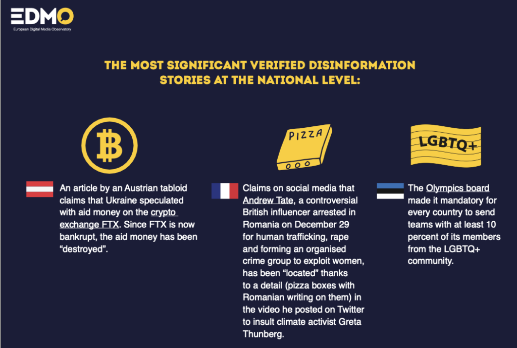 Muslim migrants and Ukrainian refugees in the disinformation's gunsight