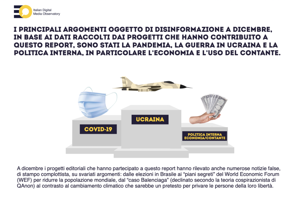 A dicembre rimangono stabili i principali trend della disinformazione