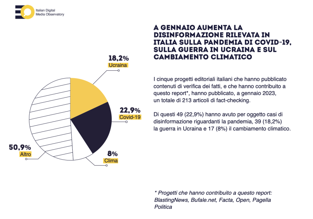 A gennaio aumenta la disinformazione su Covid-19, Ucraina e clima. Dilaga quella su Unione Europea e insetti commestibili