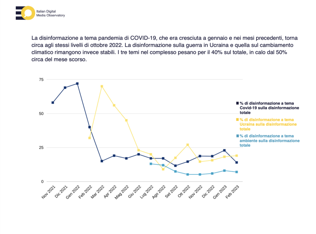 disinformazione febbraio