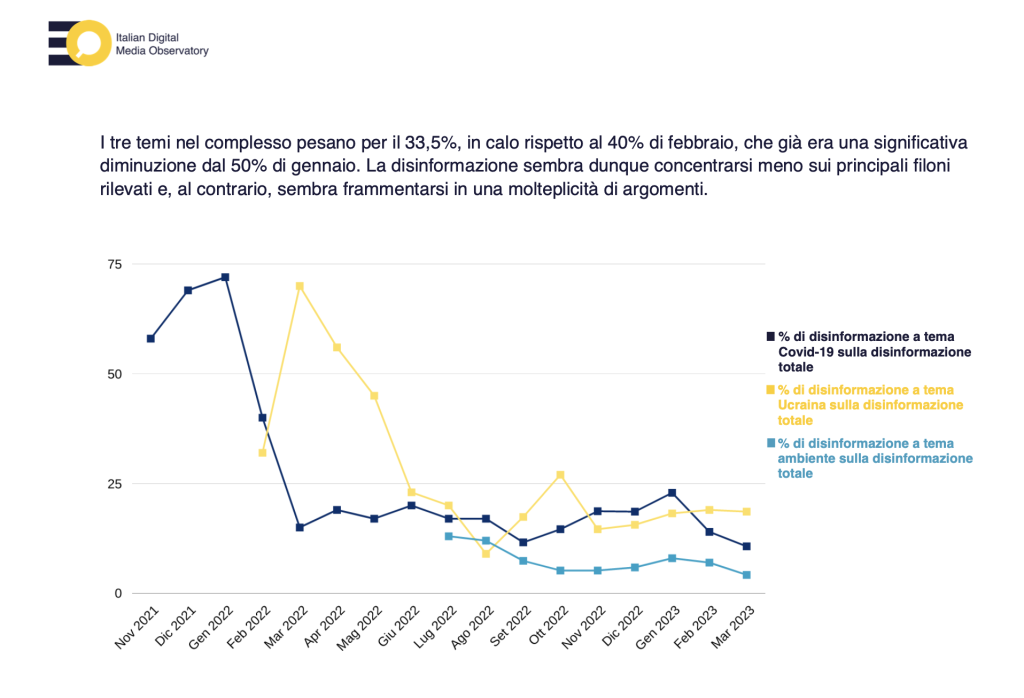 A marzo 2023 la disinformazione generata dall'intelligenza artificiale è entrata, rumorosamente, nel dibattito pubblico