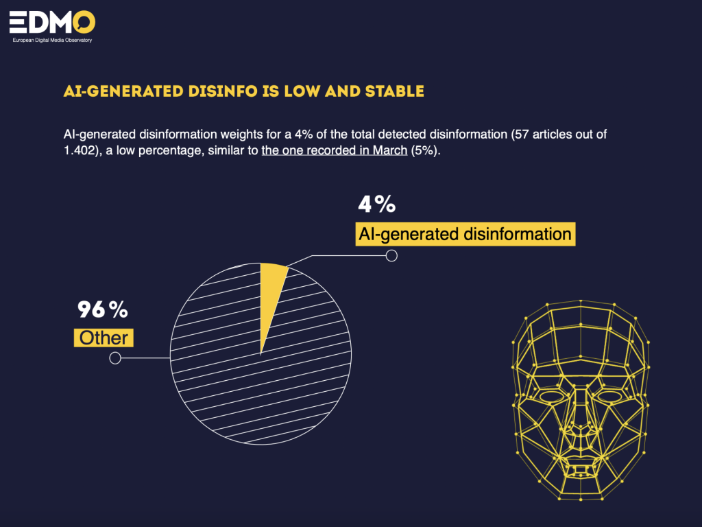 Is the Covid-19 infodemic fading away?