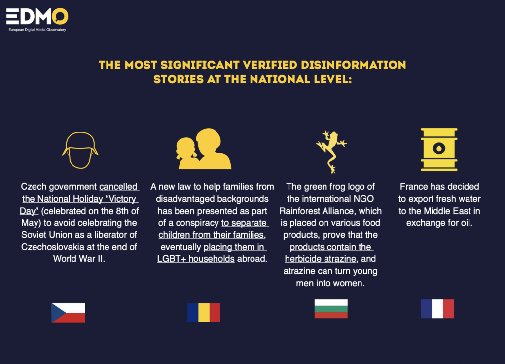 Is the Covid-19 infodemic fading away?