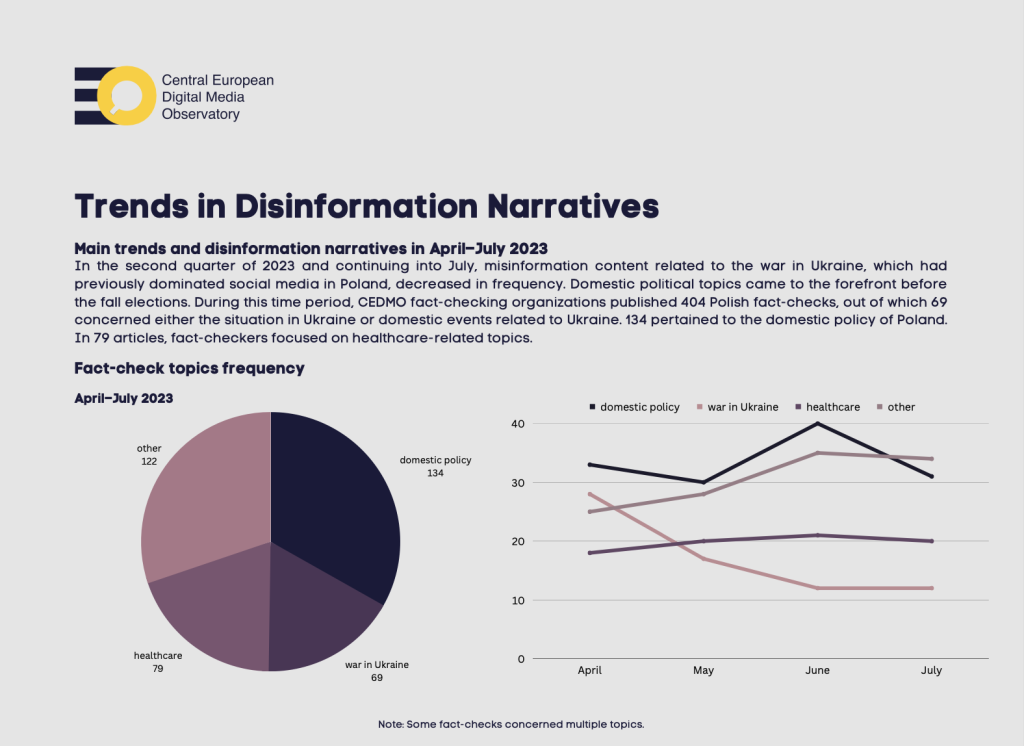 Disinformation narratives in Poland - CEDMO report