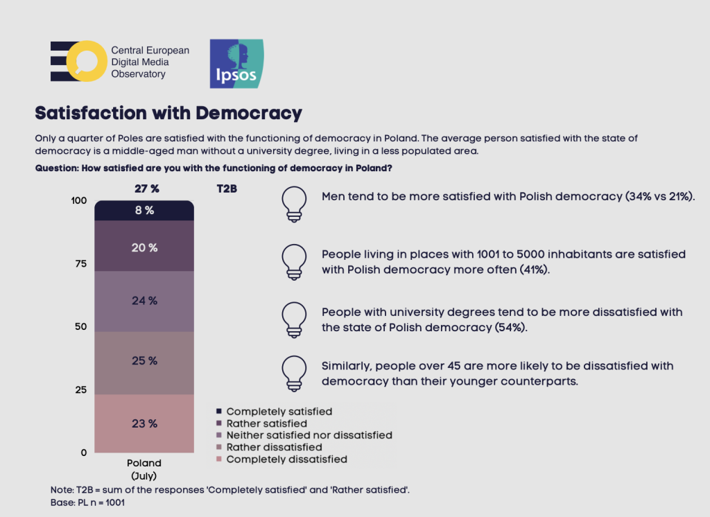 Disinformation narratives in Poland - CEDMO report