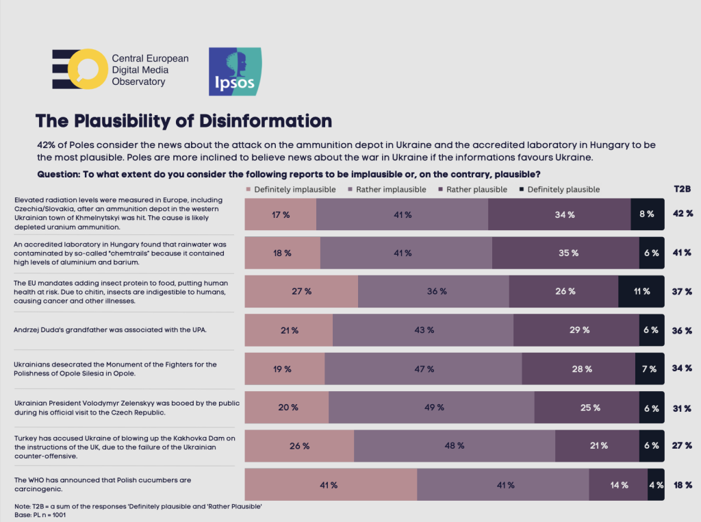 Disinformation narratives in Poland - CEDMO report