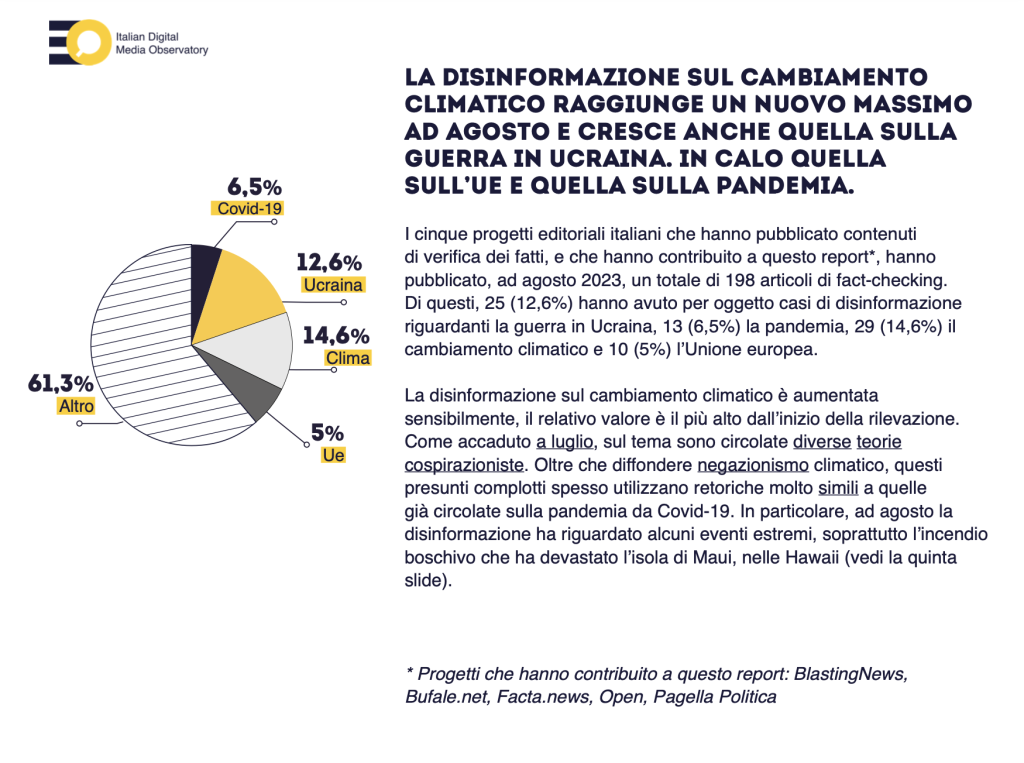 Ad agosto alcune teorie del complotto portano la disinformazione sul clima a un nuovo picco