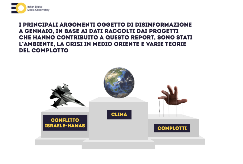 Clima, trattori e complotti svettano nella disinformazione di gennaio