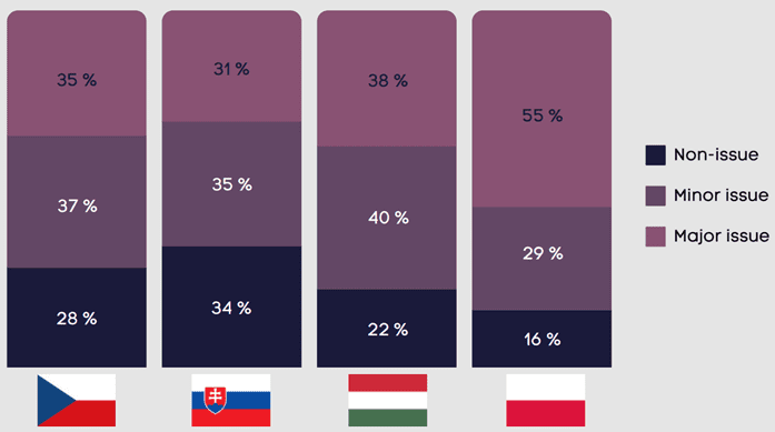CEDMO: più di un terzo dei cittadini dell'Europa orientale teme l'interferenza straniera per le prossime elezioni
