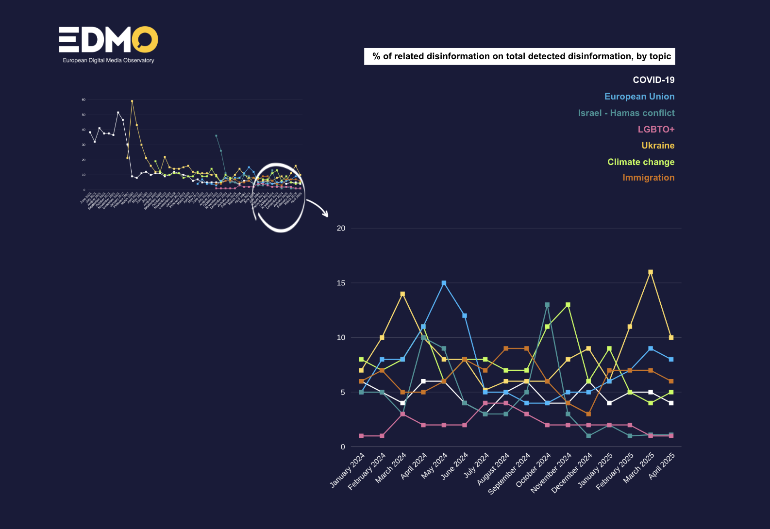 Disinformation about Ukraine and ukrainian refugees pollutes electoral campaigns in Europe